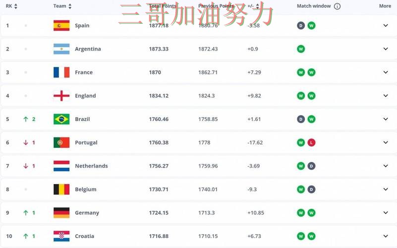 世界杯买球平台推荐数据分析总结:怎么玩关键点解析(FIFA World Cup 2026) 世界杯买球平台推荐数据分析总结:怎么玩关键点解析(FIFA World Cup 2026)